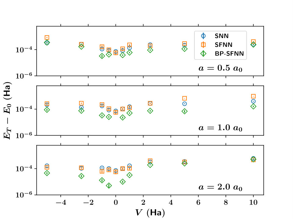 Figure 16