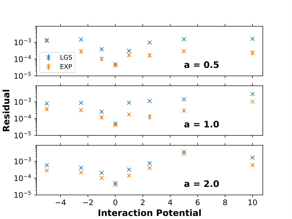 Figure 17
