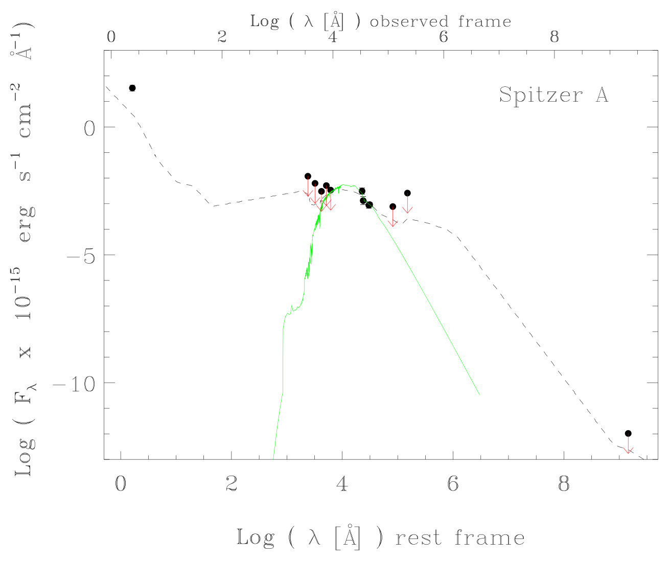 Figure 9