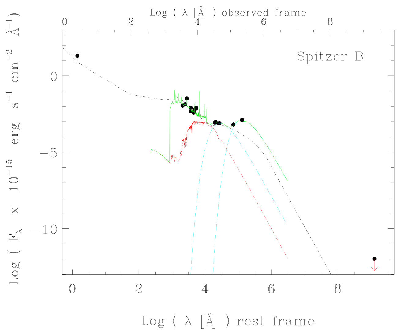 Figure 10