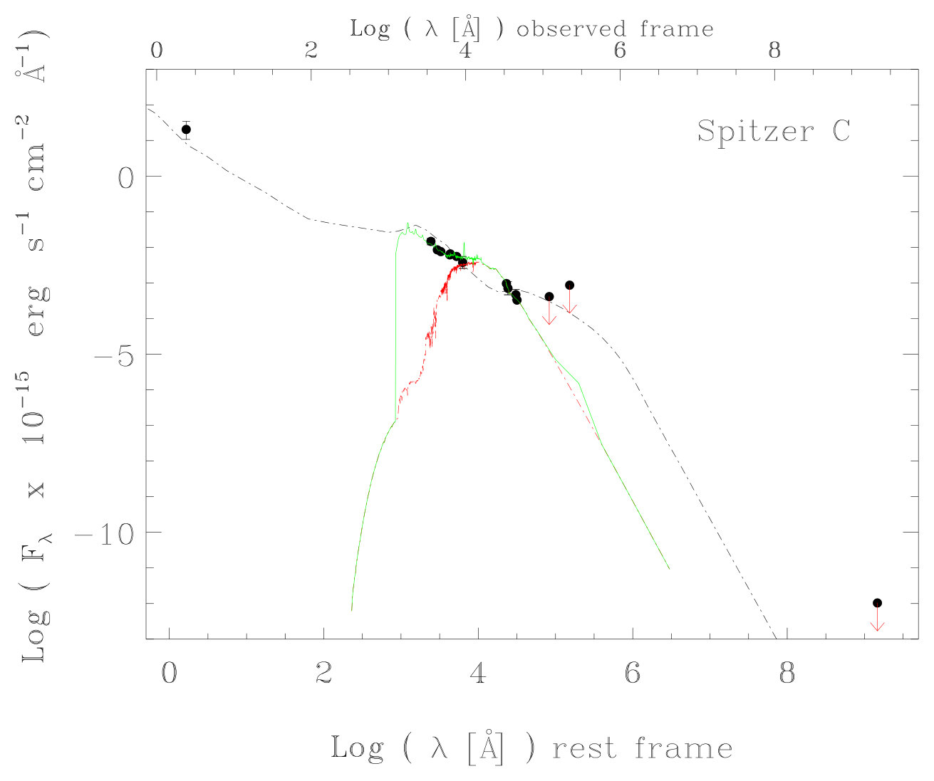 Figure 11