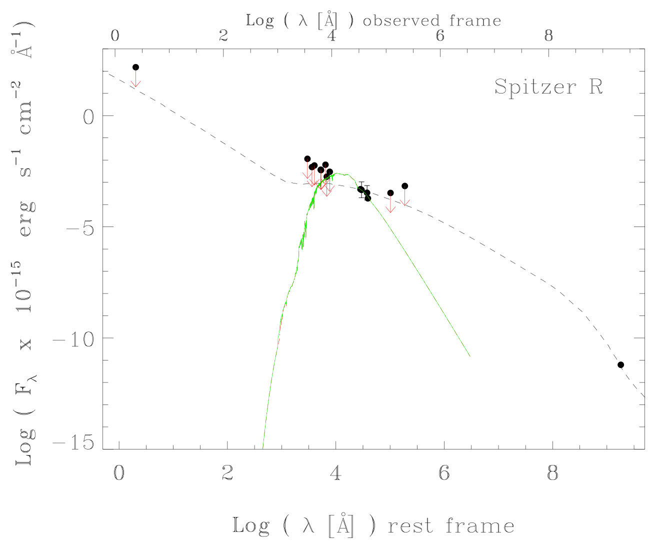 Figure 12