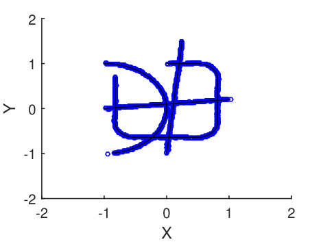 Figure 8