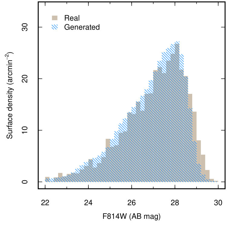 Figure 9