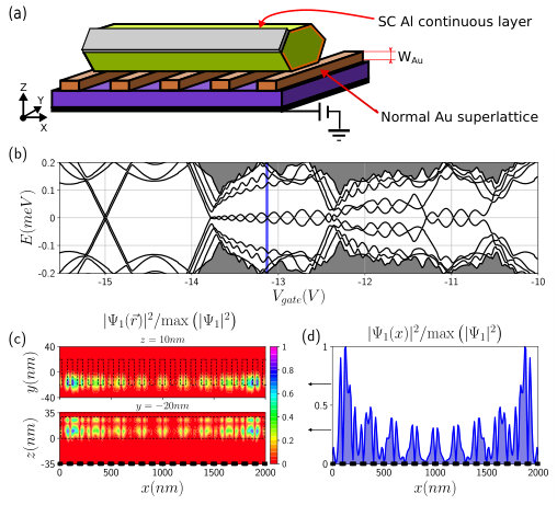 Figure 14