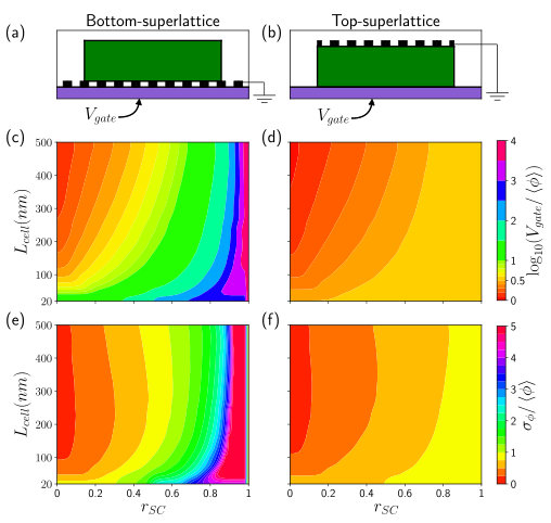 Figure 18