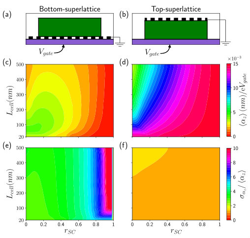 Figure 19