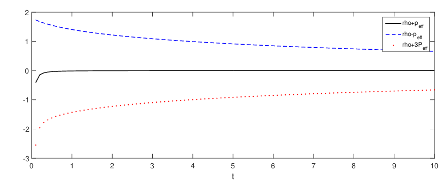 Figure 8