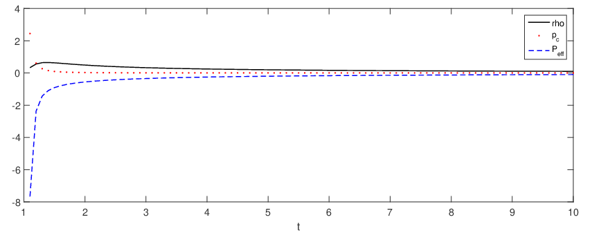 Figure 20