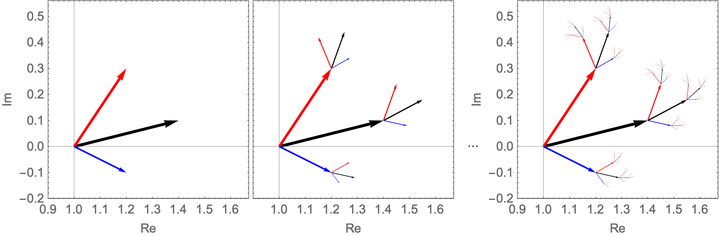 Figure 0