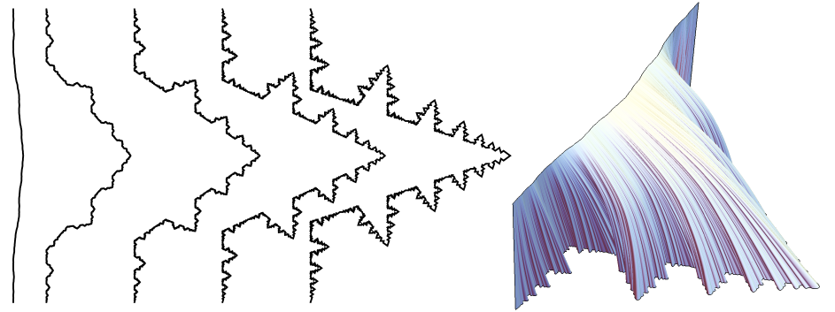 Figure 8