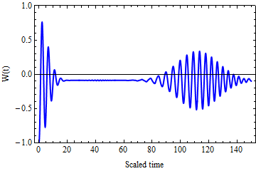 Figure 16