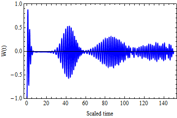 Figure 17