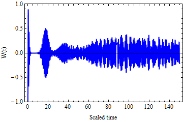 Figure 19