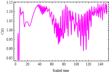 Figure 20