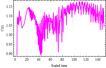 Figure 21