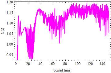 Figure 22
