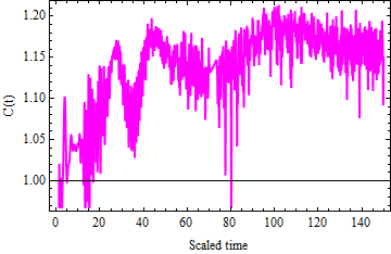 Figure 23