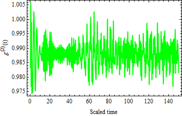Figure 27