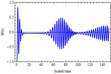 Figure 28