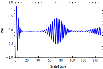 Figure 29