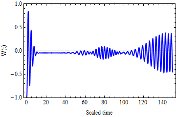 Figure 30