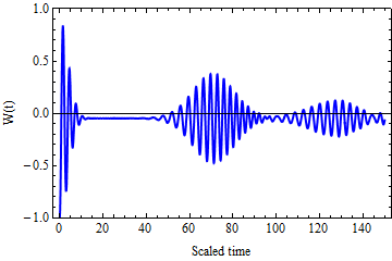 Figure 31