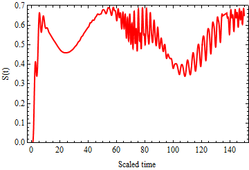 Figure 32