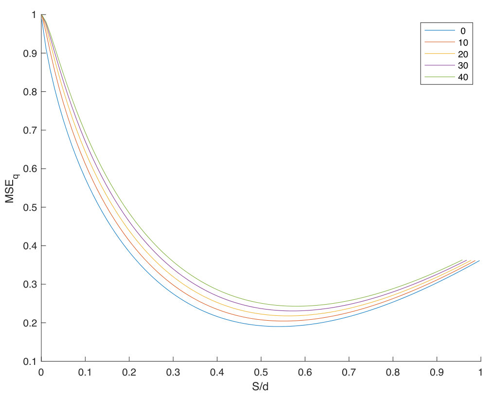 Figure 8
