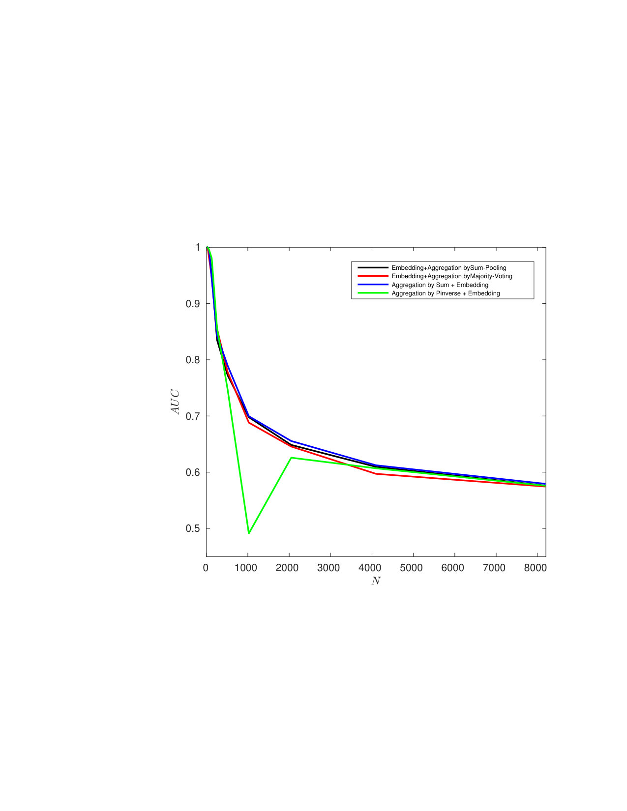 Figure 0