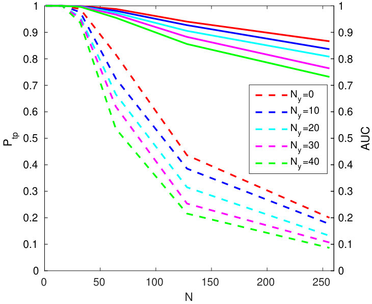 Figure 18