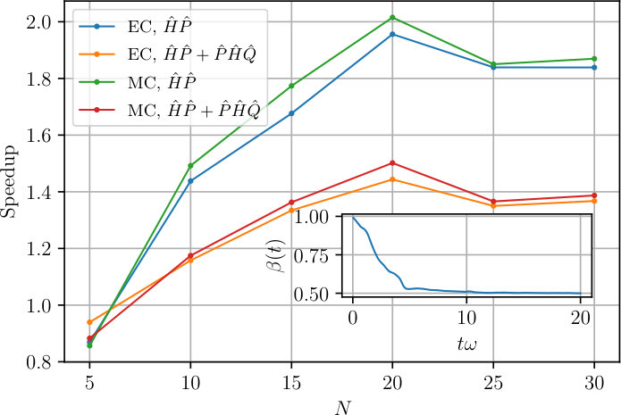 Figure 8