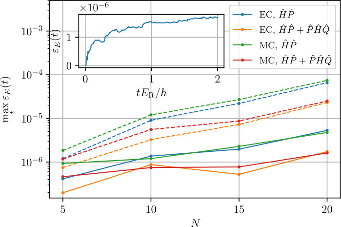 Figure 10