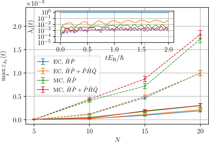 Figure 12