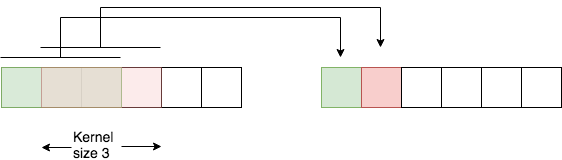 Figure 30