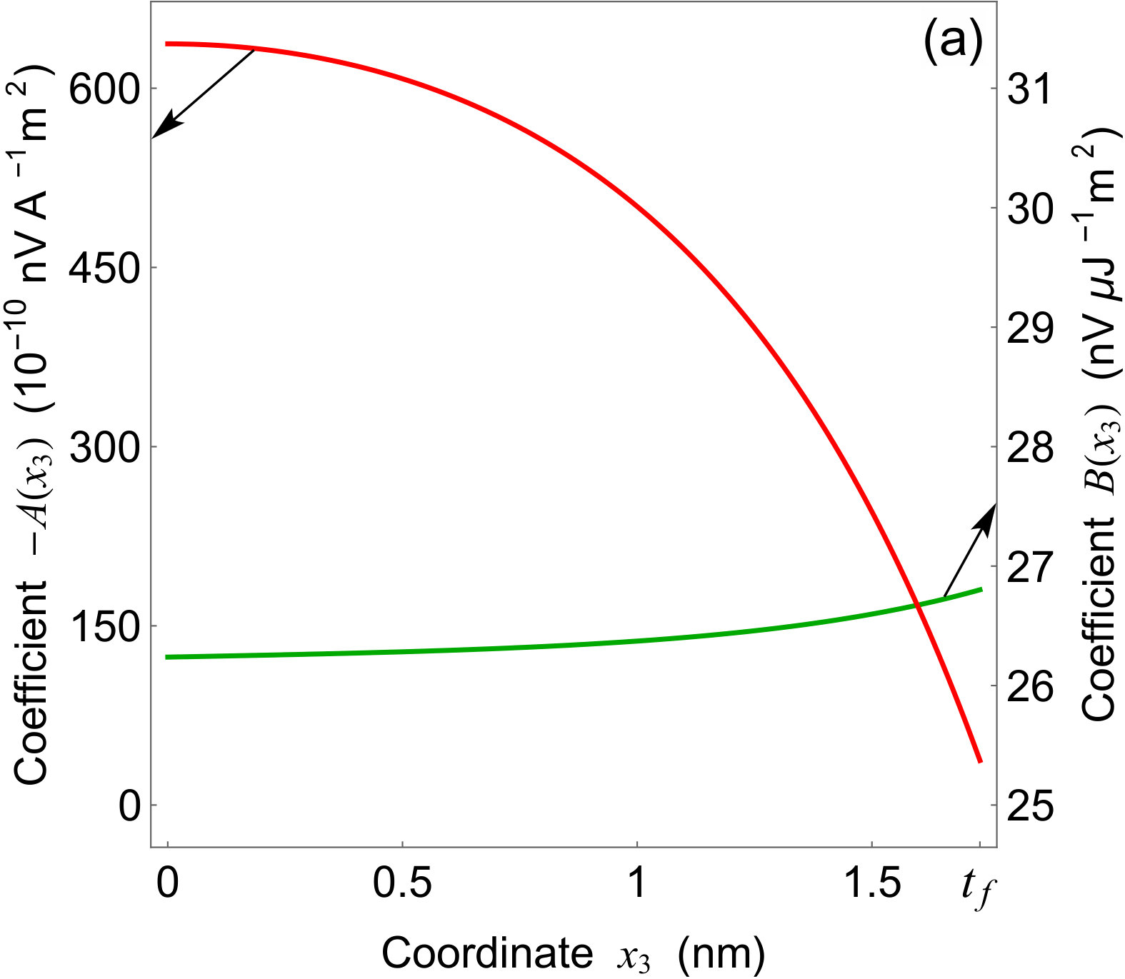 Figure 8
