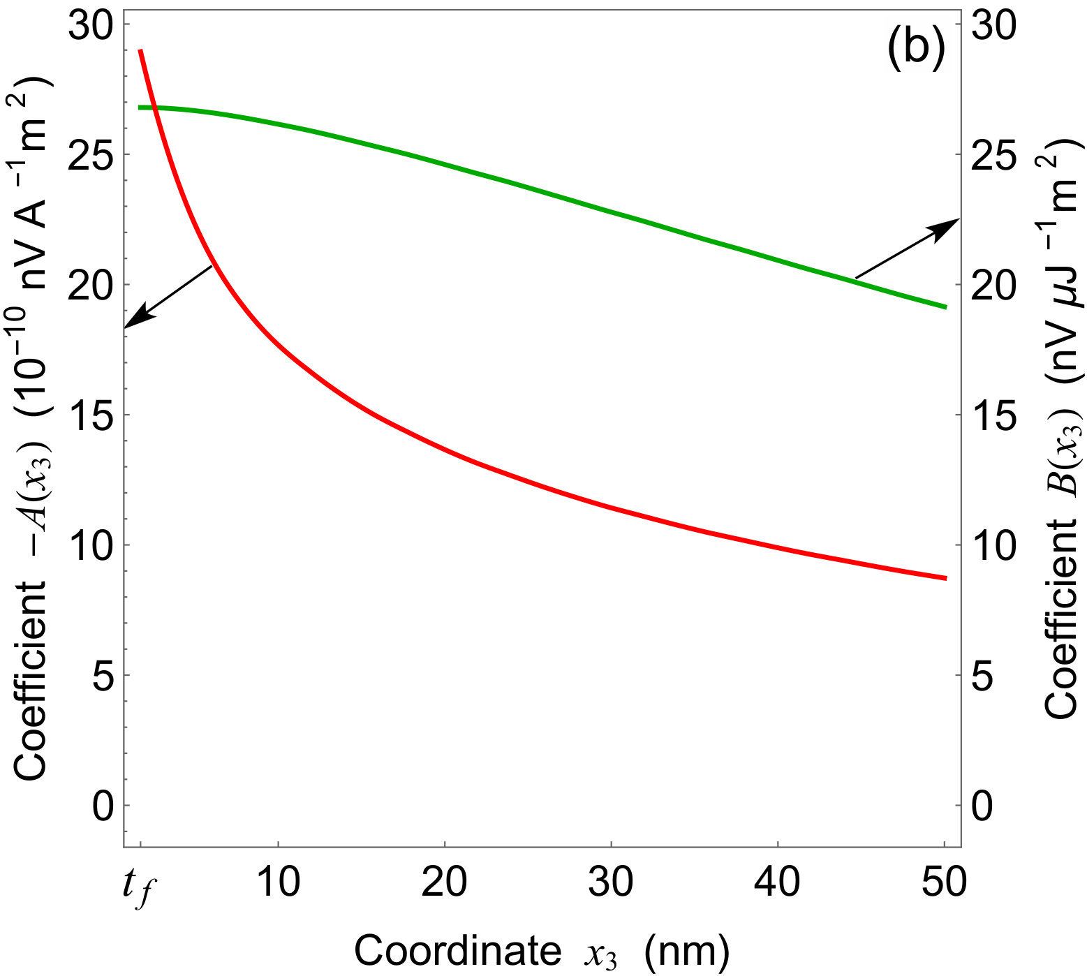 Figure 8