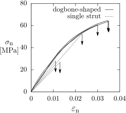 Figure 24