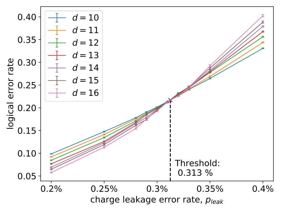 Figure 12