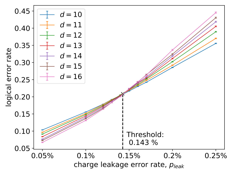 Figure 13
