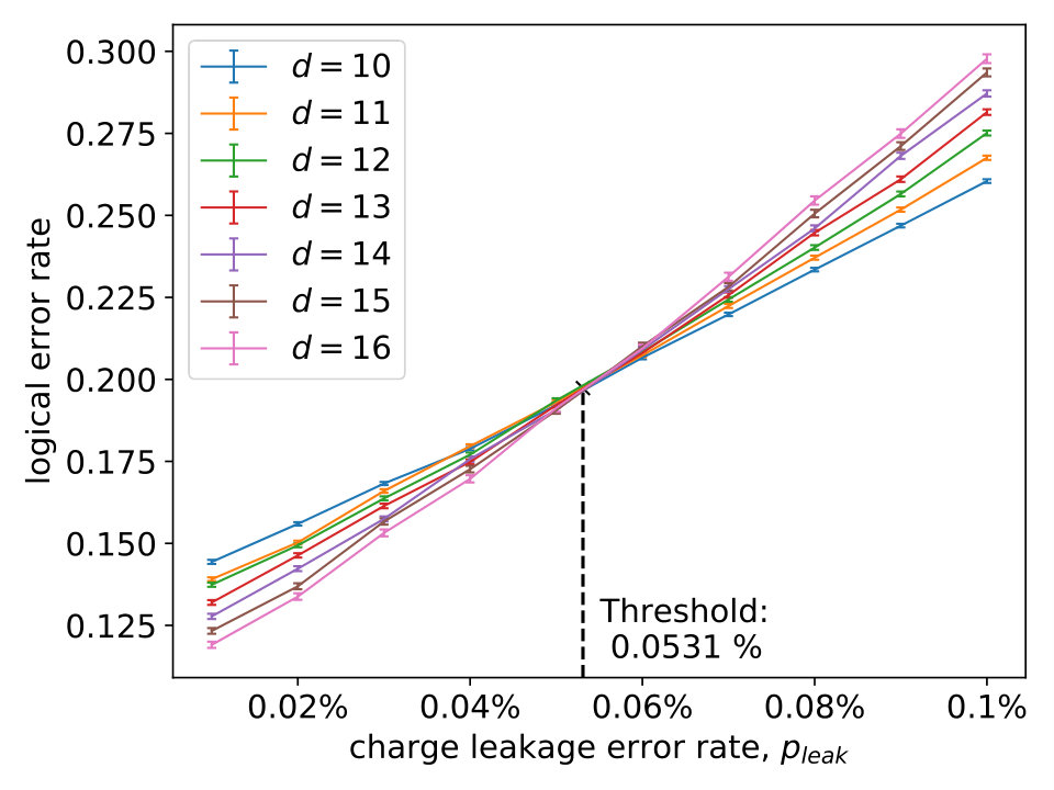 Figure 14