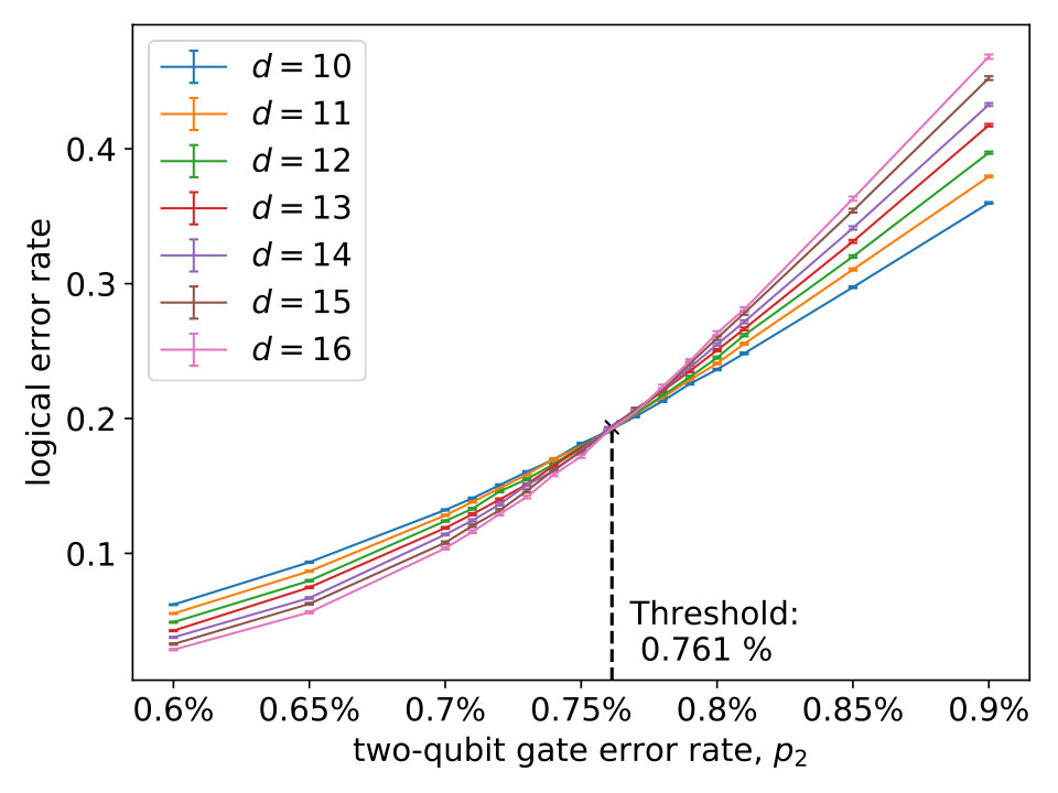 Figure 15