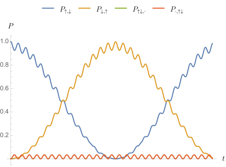 Figure 16