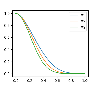 Figure 17