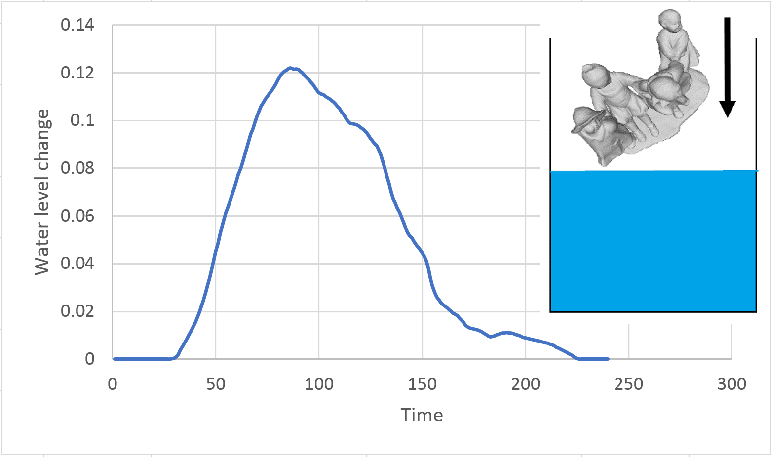 Figure 25