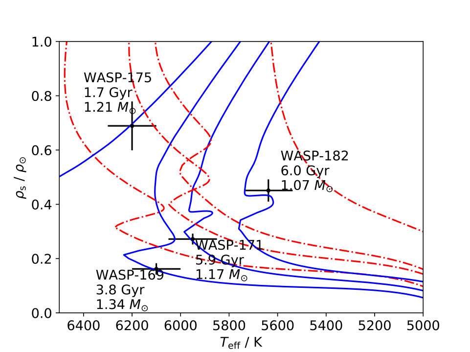 Figure 9