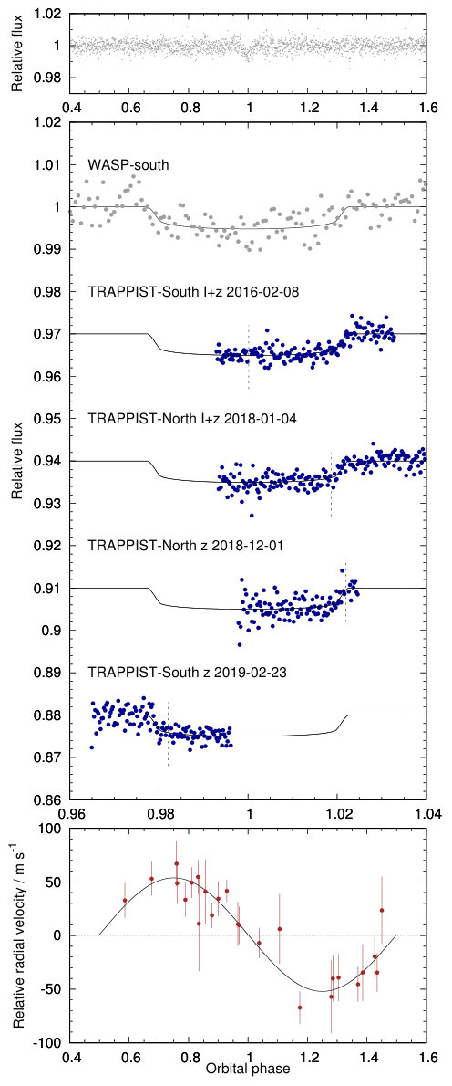 Figure 12