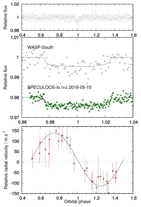 Figure 13