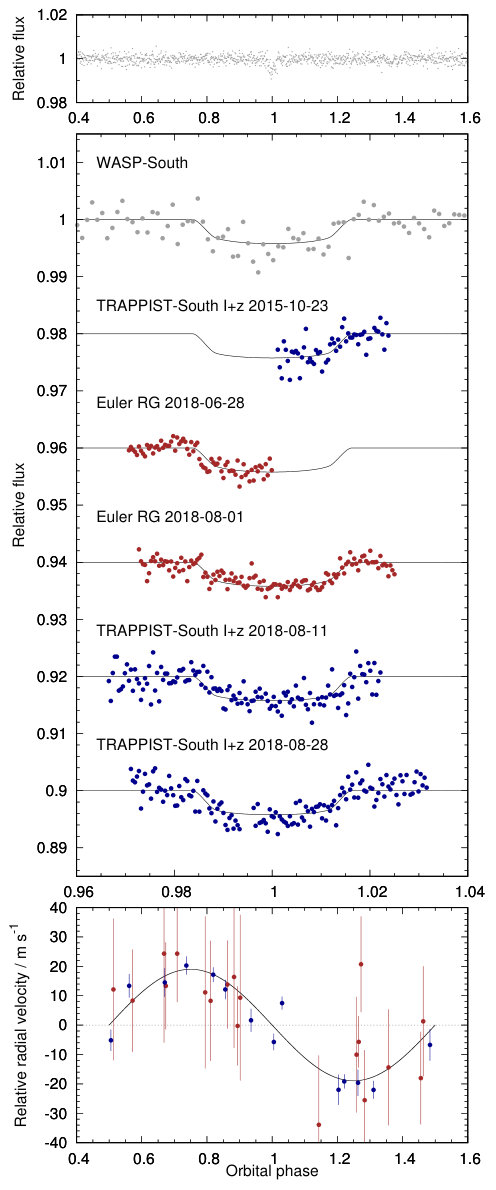 Figure 15