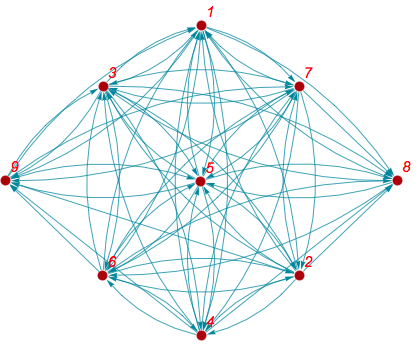 Figure 9